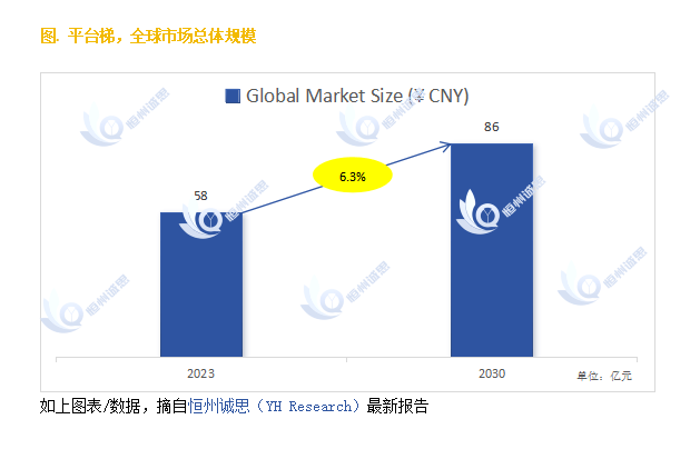 麻将胡了游戏-探索平台梯市场的发展前景：未来六年CAGR为63%